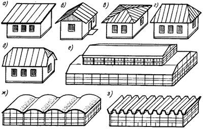 Формы крыш — Википедия